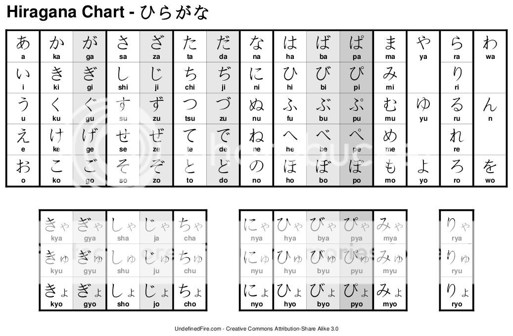 Japanese Hiragana And Katakana Chart Printable